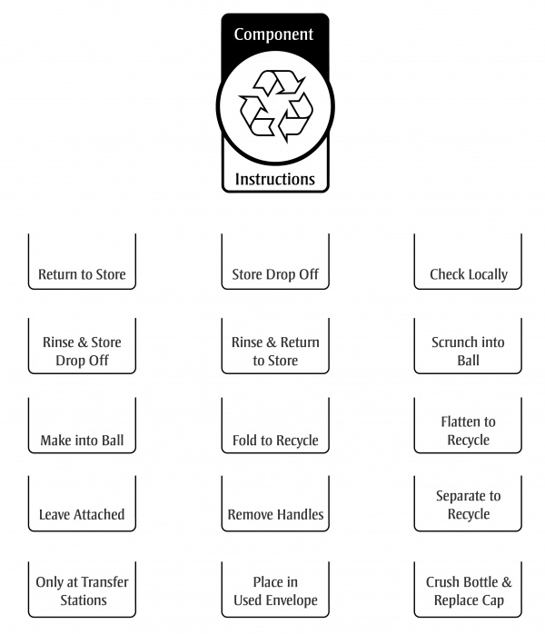 Australian Recycling Labels   Component Instructions   Descriptions